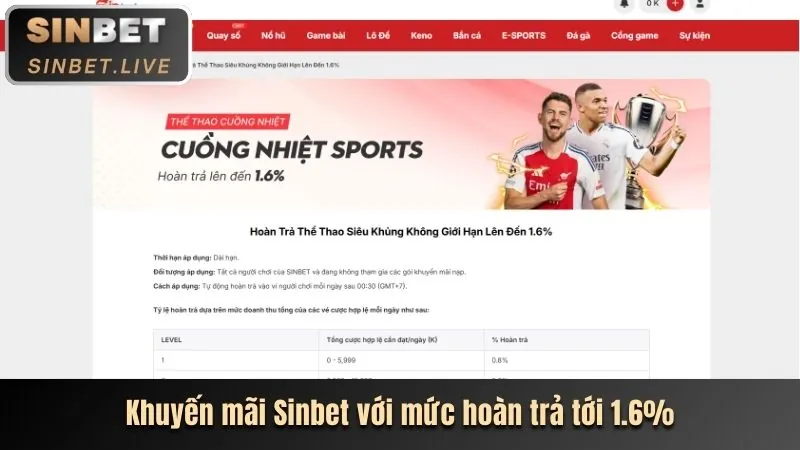 Chương trình hoàn trả hấp dẫn